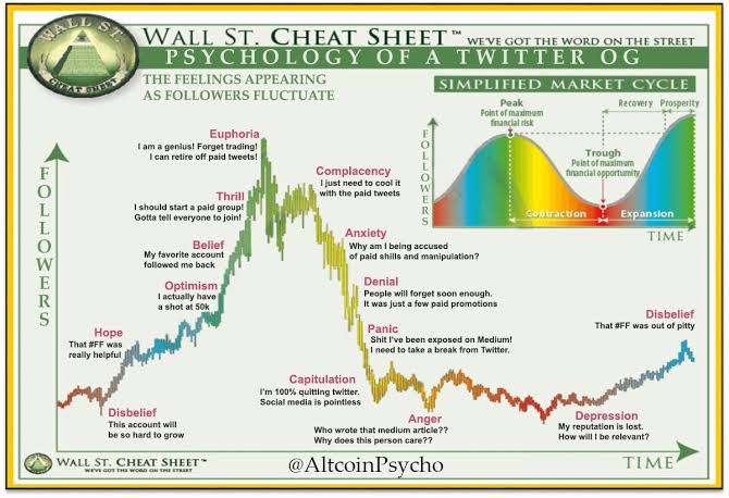 Etherpyr's tweet photo. NFTS ARE CAPITULATING. WHILE BTC &amp; ETH ARE CHARGING OUT OF DISBELIEF.

THIS IS WHERE NEW LEADERS OF THE NEXT CYCLE RISE.

DO U GET IT? https://t.co/1e3EYFADQ4