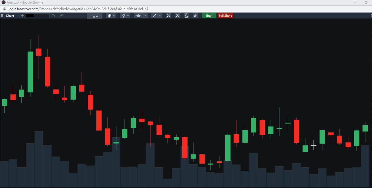 smartestrading's tweet image. Diese #Aktie, zu sehen der Wochenchart, korrigiert seit vielen Monaten.

Was siehst du die Lage aktuell?

#charttechnik #chartanalyse
