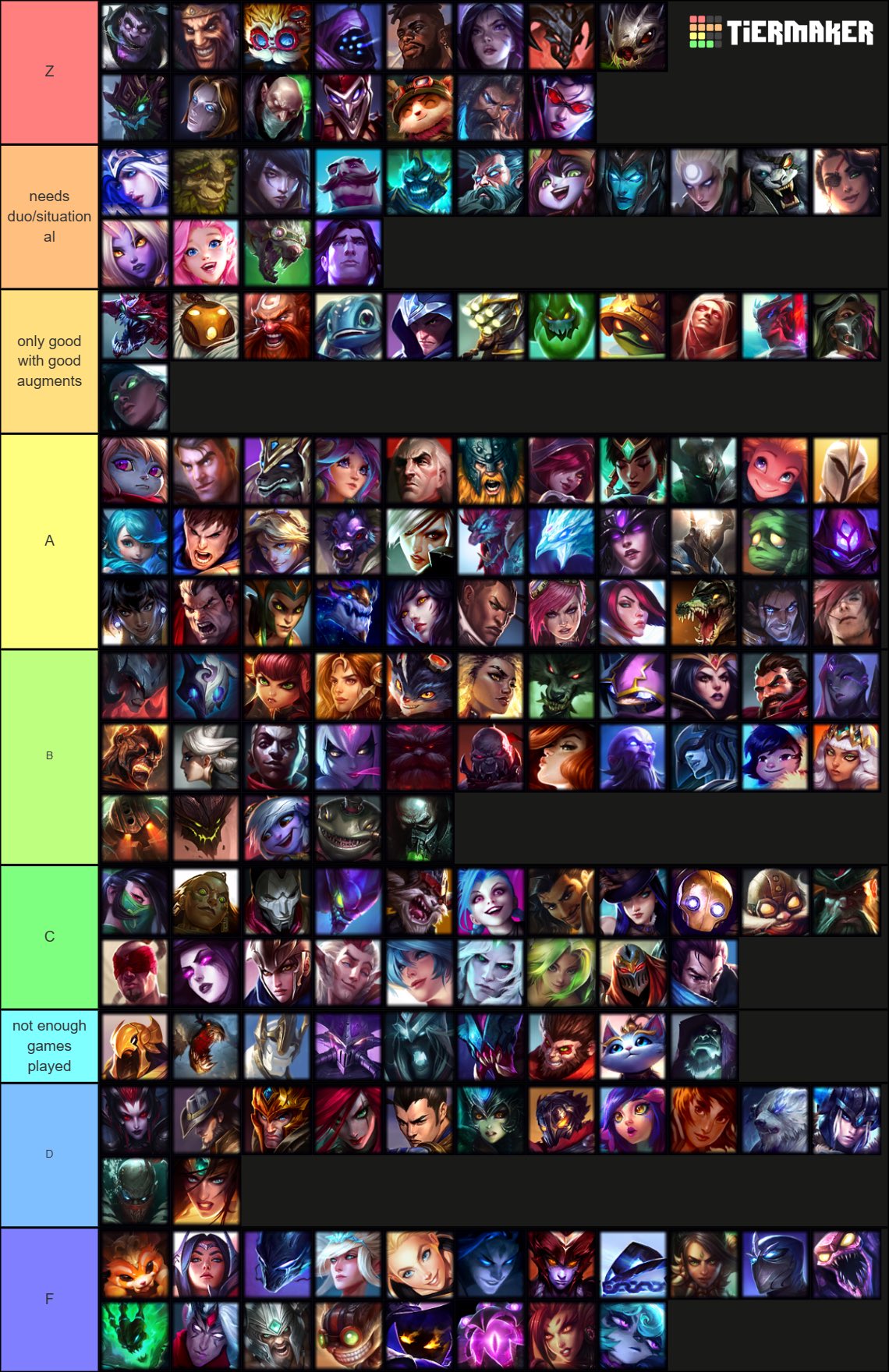 Tier Lists Forum Beta :: League of Legends (LoL) Forum on MOBAFire