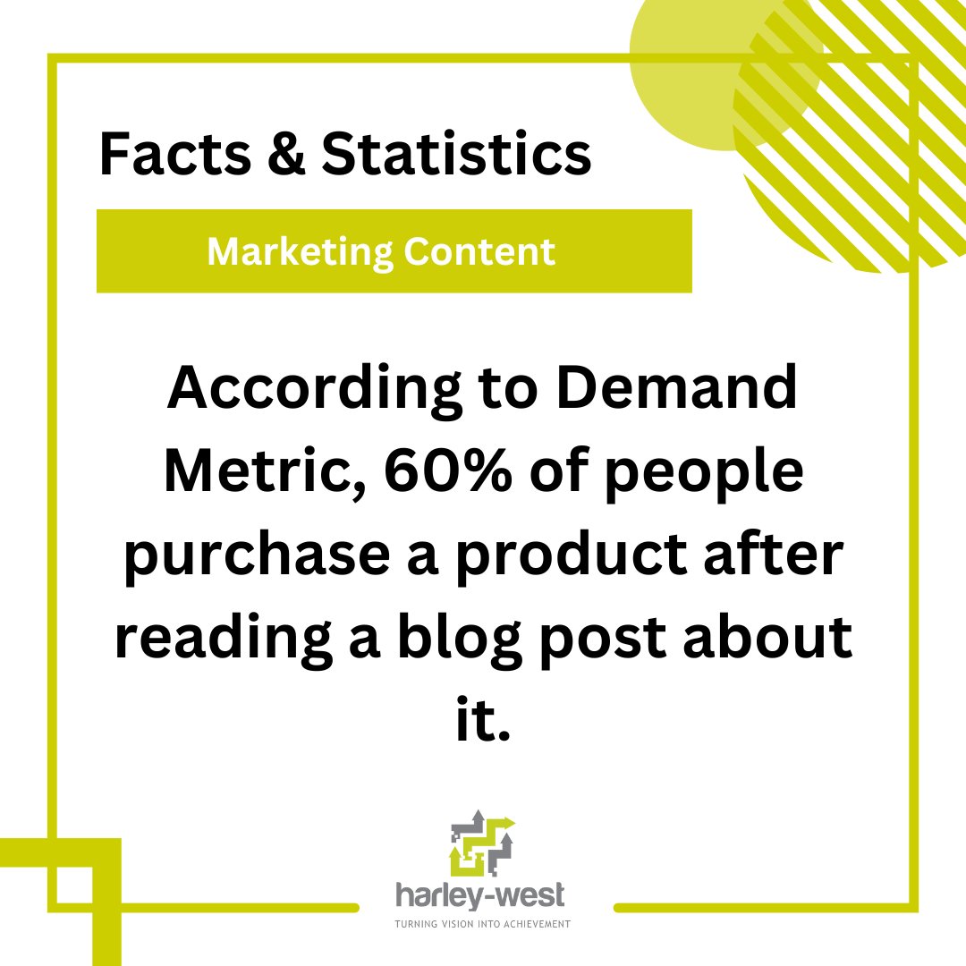 suziatharley's tweet photo. According to Demand Metric, 60% of people purchase a product after reading a blog post about it. https://t.co/aew08R1Xvu
