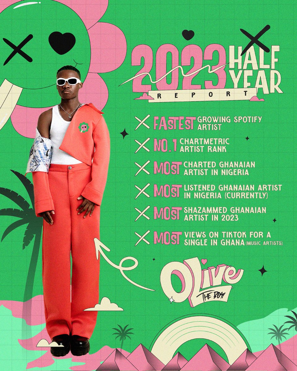 OliveTheBoy_'s tweet image. Honored to have shared this EP with my amazing fans and the world. #AvanaEP Out now #Goodsin