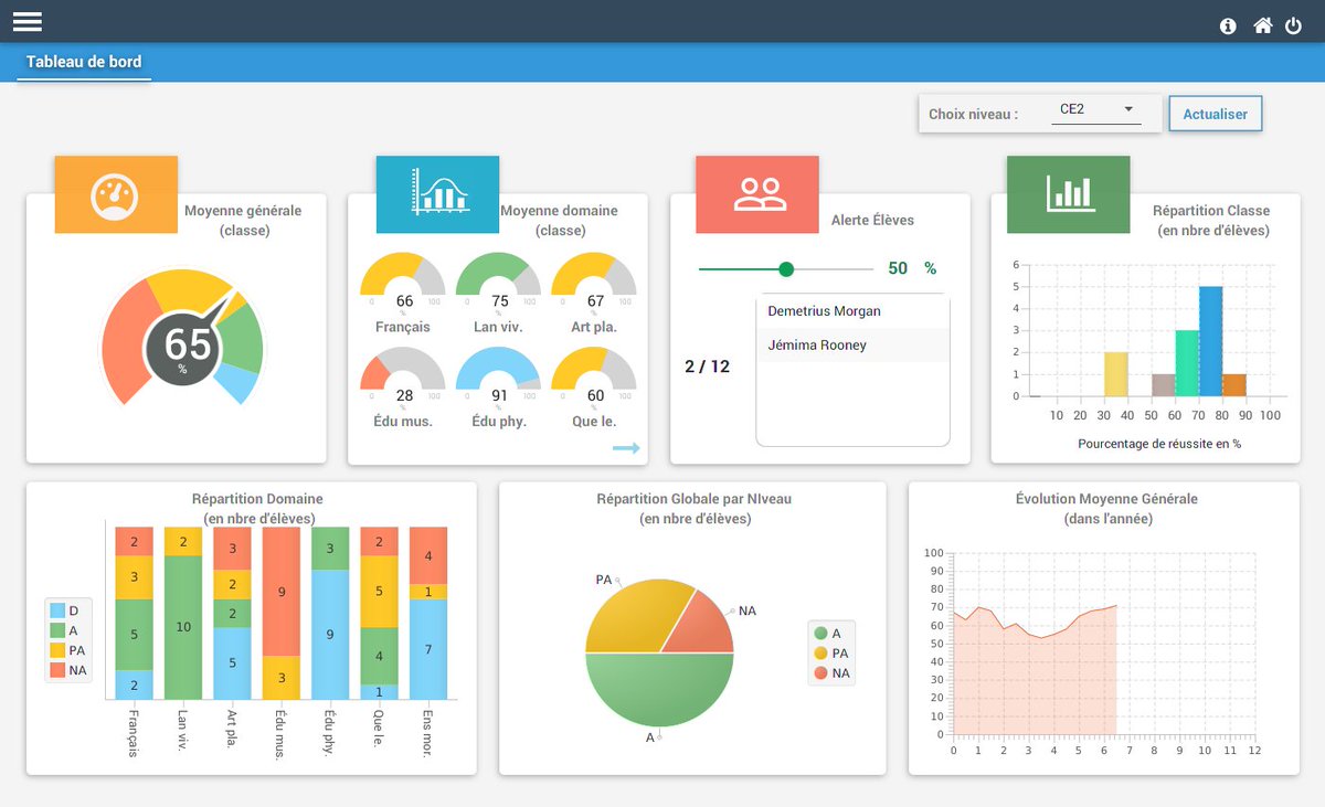 PrimSchool_app's tweet image. Pour les enseignants du primaire, voici une appli qui vous fera économiser du temps dans votre travail : disponible sur primschool.com Appli dédiée à la gestion de classe, aux évaluations, préparations... Cerise sur le gâteau, fonctionnement sans  internet #teampe #erun