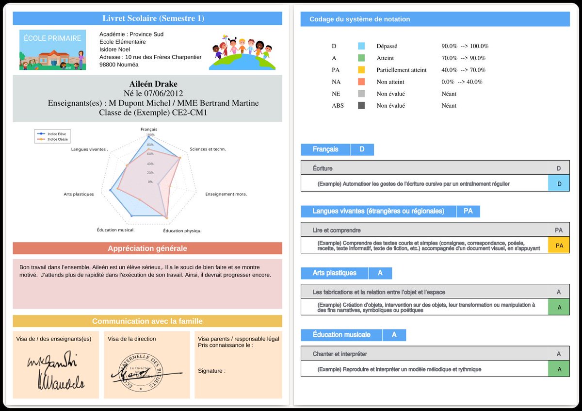 PrimSchool_app's tweet image. Pour les enseignants du primaire, voici une appli qui vous fera économiser du temps dans votre travail : disponible sur primschool.com Appli dédiée à la gestion de classe, aux évaluations, préparations... Cerise sur le gâteau, fonctionnement sans  internet #teampe #erun