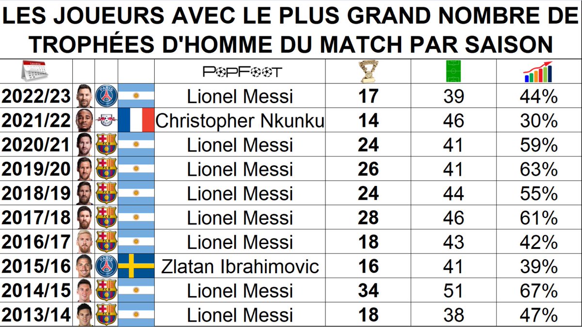 PopFoot tweet media