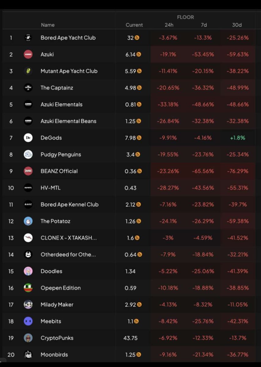 Welcome new frens. 🤝
We've been expecting you. 

📉📉📉📉📉📉📉📉📉📉📉📉📉