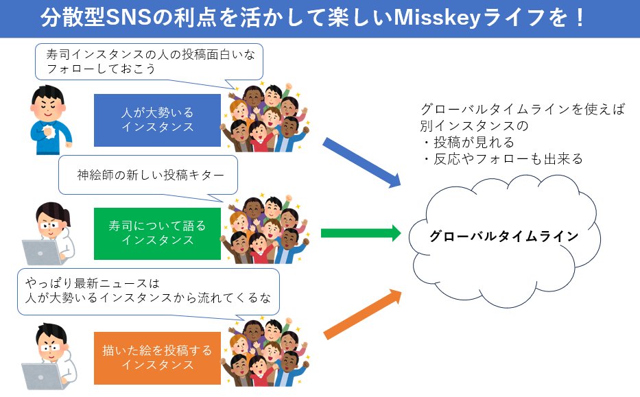 maple1st's tweet photo. 自分も含めMisskeyに移動する人が大勢いる中で一つのMisskeyインスタンスに集まってしまうと負荷で身動き取れなくなるので、登録解放してくれている様々なインスタンスに分かれて参加するのが良いですね
その上でグローバルのタイムラインを見ればTwitterと似たような感覚で利用できます https://t.co/9c1wrokF5R