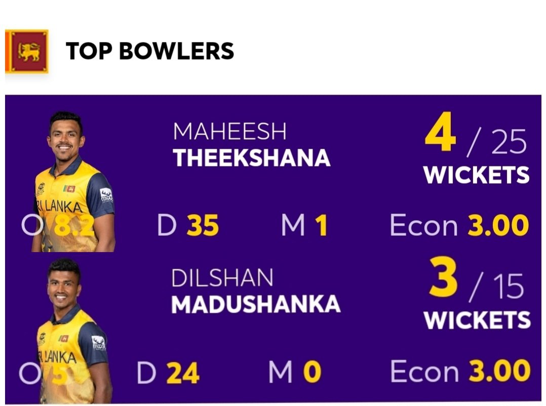 AzzamAmeen's tweet photo. Exciting to see Sri Lanka's bowling attack with Hasaranga (25), Maheesh (22), Matheesha (20), and Dilshan (20). They form one of the youngest bowling lineups, promising a bright future for Sri Lankan cricket. https://t.co/yUFh4DxjiC