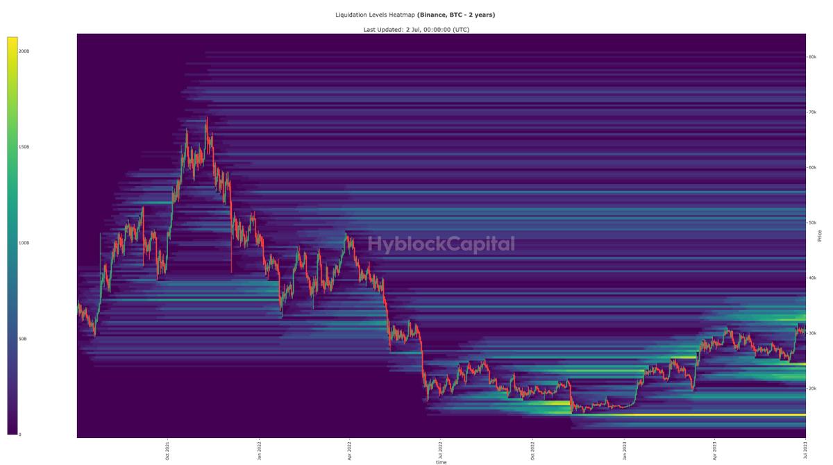 RealCryptoFour's tweet photo. ⚠️Anlık #Bitcoin Fiyatı 30528 ⚠️
⚠️ Long Likidasyonları
🟢29643,29328,28731,27600,24600
⚠️Short Likidasyonları
🔴30929, 31167,31536,32100-400,34800

Arkadaşlar Telegramda bunlar her zaman anlık paylaşılıyor. Ayrıca her sabah bu verileri size anlık olarak aktarıyorum. Bi LIKE RT Patlaması gelir mi ? Telegrama gelmeyenler mutlaka katılsın twitterda görmek zor oluyor. https://t.co/gixHXlWDuH
likidasyon bölgelerini istediğiniz diğer coinleri yorumlarda yazarsanız Telegramda paylaşıcam.

#Bitcoin #BTC #kripto #Limit #Binance