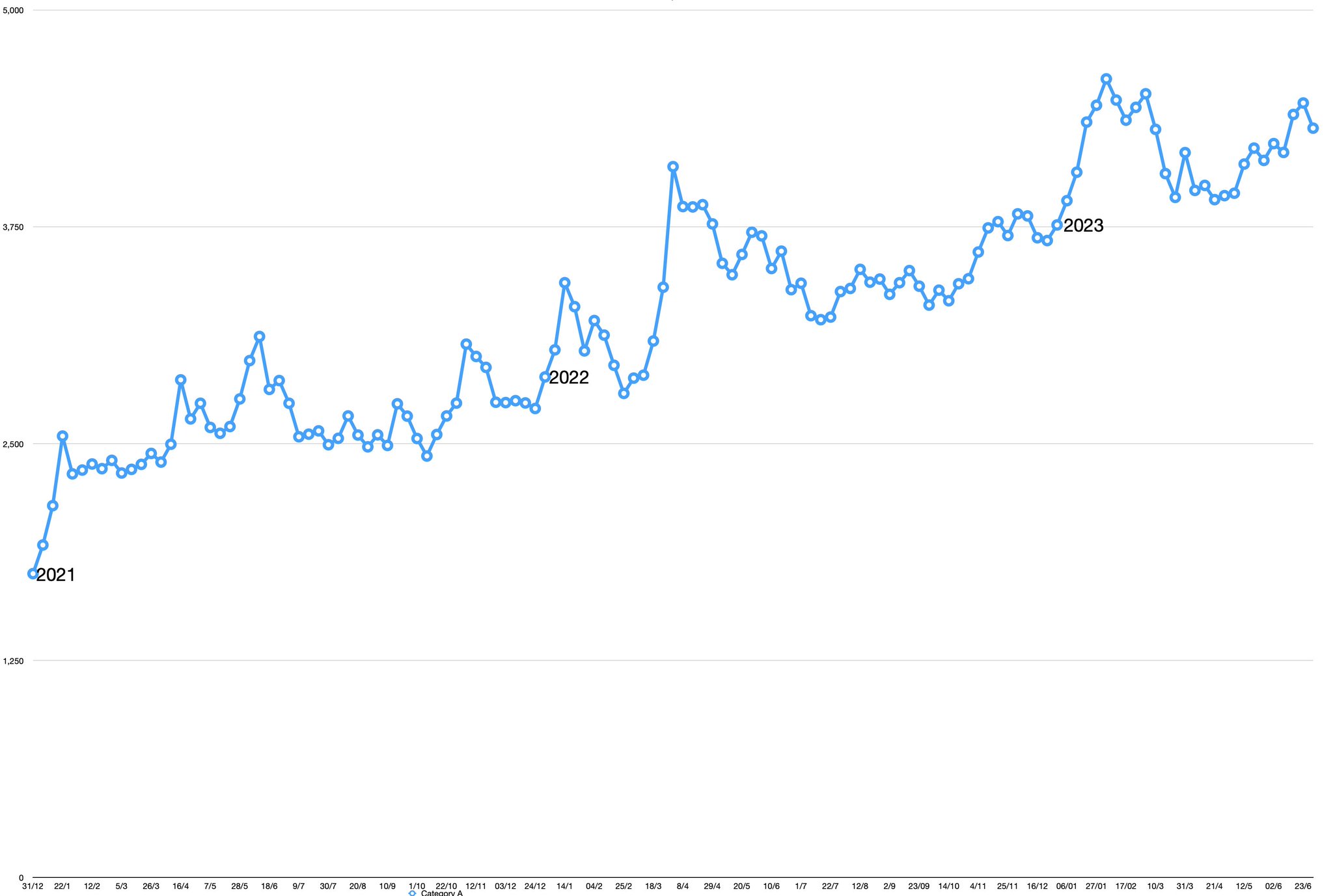 Stockrocker on Twitter "4/4 Here is my PnL journey since 2021, the