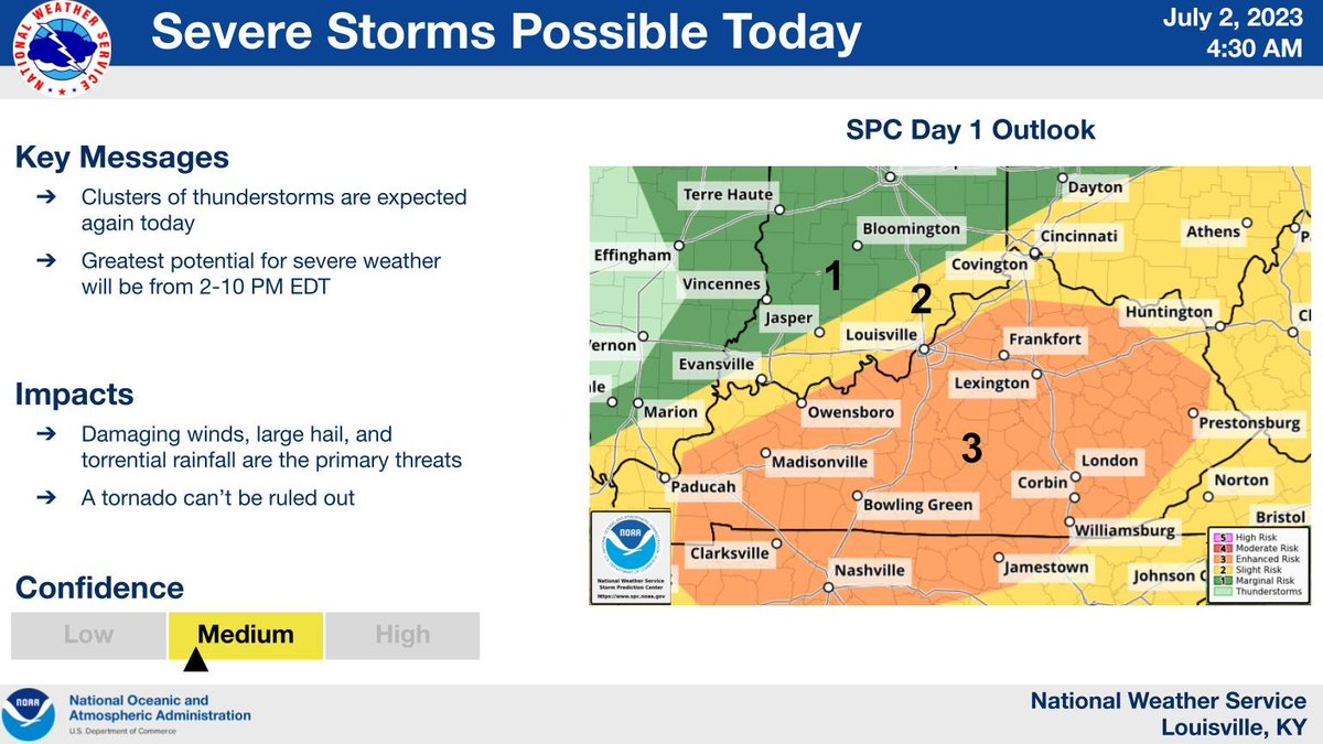 NelsonCoEMPIO's tweet photo. Expect more clusters of thunderstorms today, with strong to severe storms possible this afternoon into this evening. Damaging winds will be the main threat, with large hail and locally heavy rain also possible, mainly from 2-10 PM EDT. #kywx #BeWeatherAware #beprepared https://t.co/UKImSlyUZQ