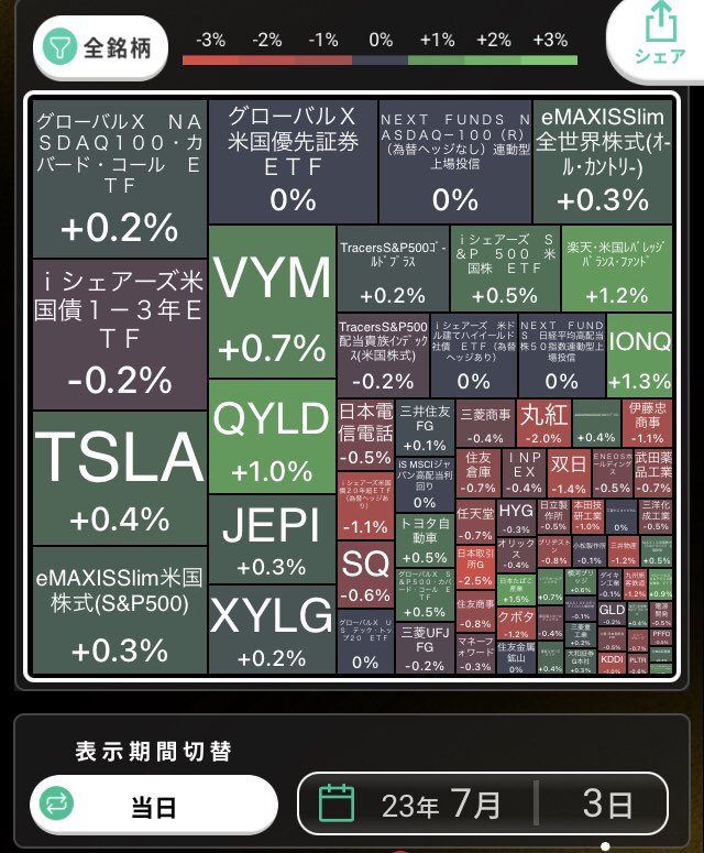 h150214's tweet photo. 最近はVYMを増やしたい。
日本高配当ETFが管理費かかるけど銘柄選定する時間ないから良い気がしてきた。 https://t.co/hbrgEd43Zh