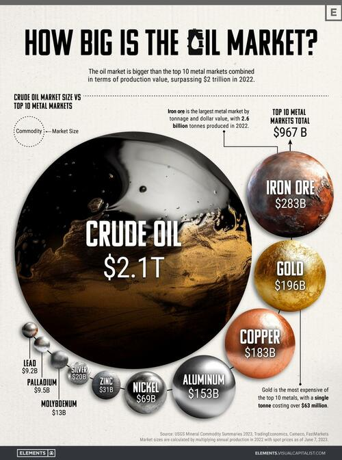 Sizing up the $2.1T market for crude oil every year