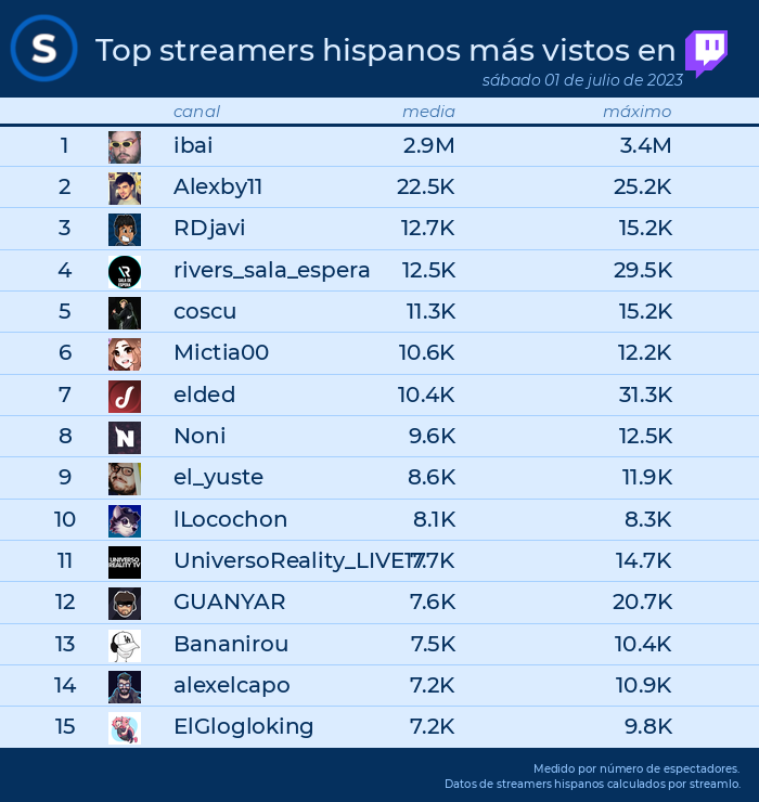 Streamlo 🔥 on Twitter: 