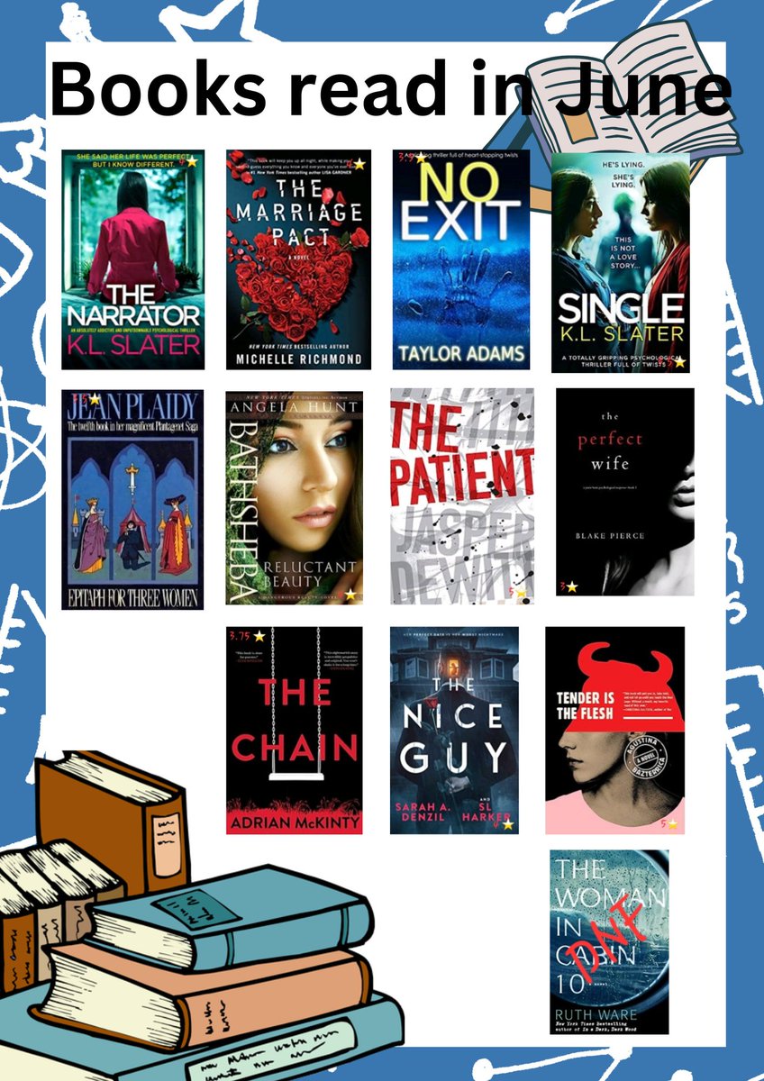 bethfrazine's tweet photo. Books read in June. Favorites were Tender is the Flesh and The Patient.  Hated The Woman in Cabin 10 so much I DNF'd it  #booktwt #tayloradams  #angelahunt #jasperdewitt #blakepierce #adrianmckinty #SarahDenzil #augustinabazterrica #michellerichmond https://t.co/16NGtxXz9n