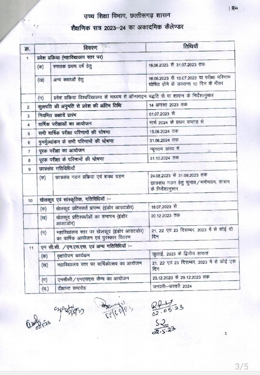 <a href="/bhupeshbaghel/">Bhupesh Baghel</a> <a href="/HigherEduCgGov/">HigherEducation Dept</a> <a href="/umeshpatelcgpyc/">Umesh Nandkumar Patel</a> <a href="/RahulGandhi/">Rahul Gandhi</a> <a href="/NAAC_India/">NAAC</a> छत्तीसगढ़ के महाविद्यालयो में वार्षिक पद्धति के अंतर्गत पढ़ने वाले विद्यार्थियों की पढ़ाई सिर्फ 6 माह क्यों? क्या 12 महीने का पाठ्यक्रम 06 माह में पढ़ा जा सकता है? ये कैसी अध्ययन व्यवस्था है ?