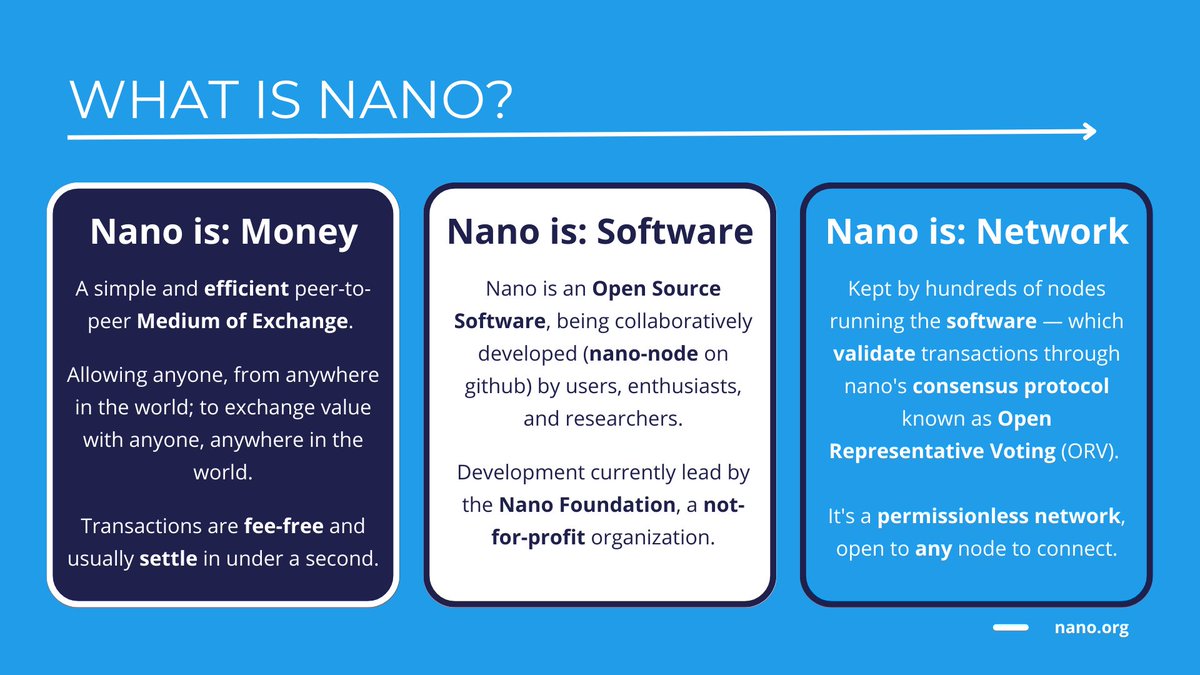 What is #nano (ticker $XNO)?

→ #Money: a borderless, fee-free medium of exchange with sub-second settlement.

→ #Software: an #OpenSource Software created by a non-profit, and collaboratively developed.

→ #Network: a permissionless and open network ran by hundreds of nodes.