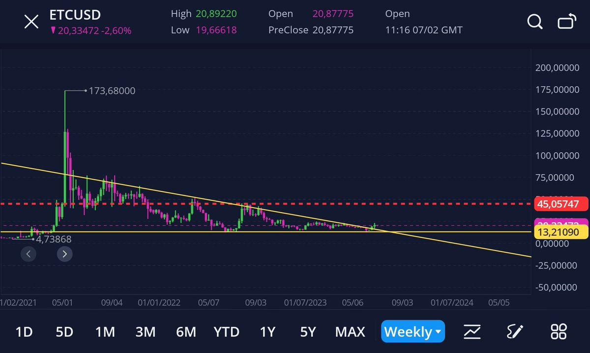 Decentra | @MonkeyDoo🐵 tweet media