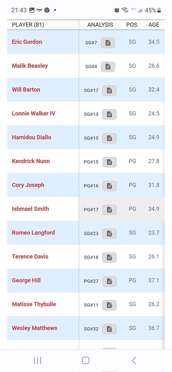 GoIdenState's tweet photo. Remaining NBA free agents:

Who should the Warriors target? https://t.co/7VWziWDPlm