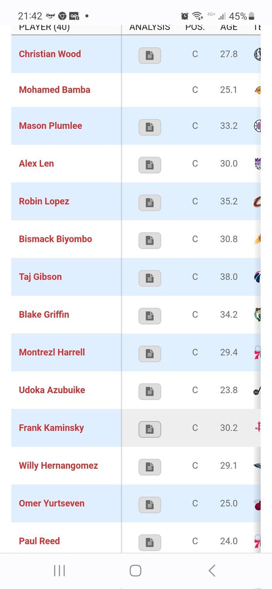 GoIdenState's tweet photo. Remaining NBA free agents:

Who should the Warriors target? https://t.co/7VWziWDPlm