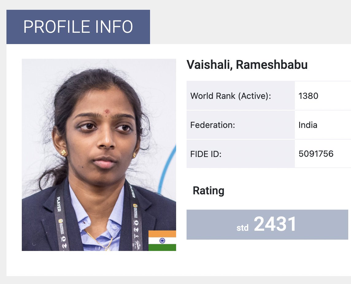 Women's Chess Coverage on X: More rating news: Vaishali regains the No. 3  spot for #womeninchess in India with her best month so far this year!  🇮🇳👏👏👏  #chess #womeninchess   /