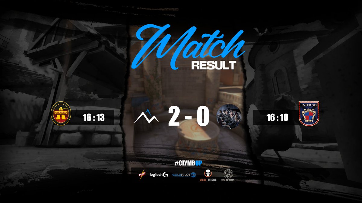 Done and dusted. 2 etwas knappere Maps halten unsere Jungs von #CLX Sapphire nicht davon auf, ein 2⃣:0⃣ gegen #AltherrenGaming zu holen und sich damit vorläufig die Tabellenspitze in der <a href="/Demo_League/">Demolition League</a> zu sichern. 
#clymax #climbup #logitech #voltcola #roastedbuddys #geldpilot24