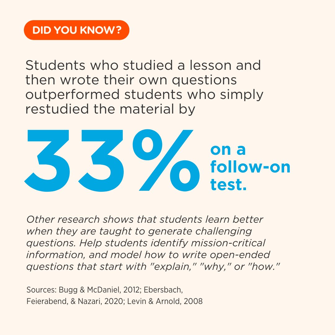 Ask, and you shall receive. ⭐ 

Students who studied a lesson and then wrote their own questions outperformed students who simply restudied the material by *33 percent* on a follow-up test.