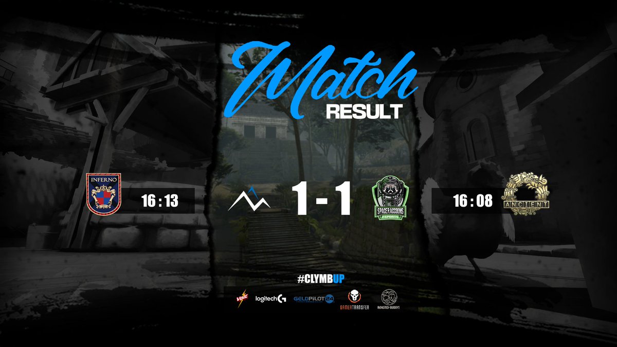 Das 3. 1⃣:1⃣ im dritten Spiel der Saison. Gegen <a href="/SpaceraccoonsE/">Spaceraccoons eSports</a> in der Spielklasse 2 der <a href="/Demo_League/">Demolition League</a>. Damit stehen unsere Jungs von #CLX Main weiter auf Platz 4 der Tabelle.
#clymax #climbup #logitech #voltcola #roastedbuddys #geldpilot24