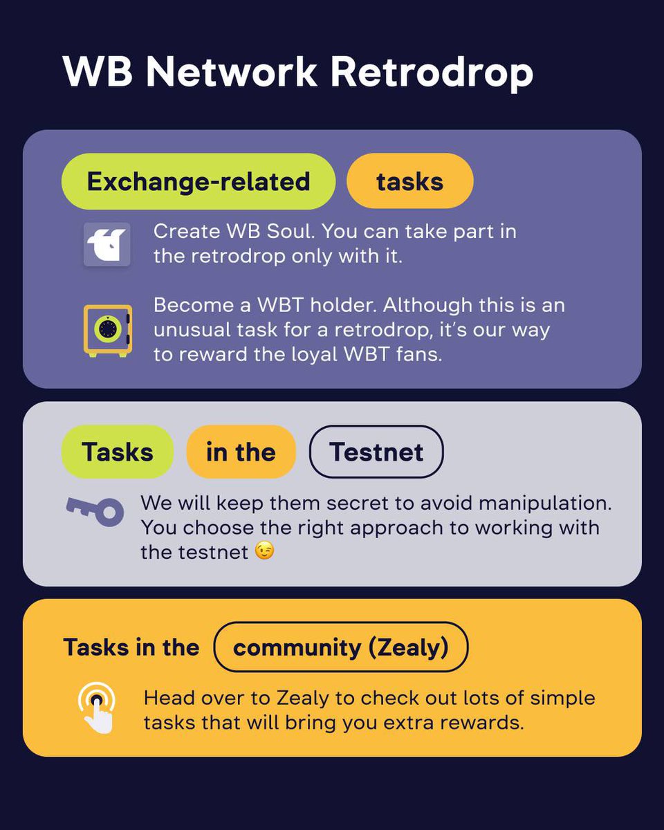 WBT RETRODROP now live🔥🔥🔥
Join WhiteBIT to make money. 

#wbt_retrodrop #wbt #wb_network @wb__network