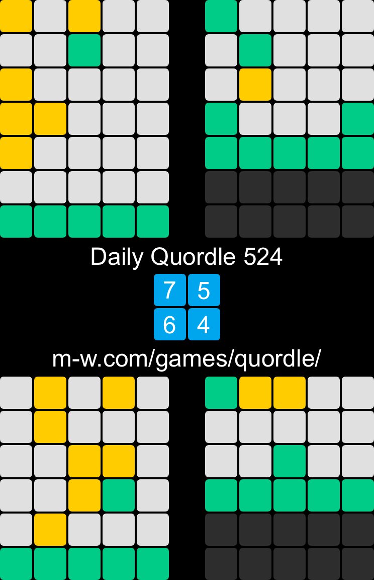 Daily Quordle 524
7️⃣5️⃣
6️⃣4️⃣
m-w.com/games/quordle/