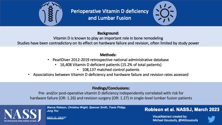 NASSJ (@nassjournal) on Twitter photo Perioperative Vitamin D deficiency associated with higher risk of hardware failure and revision surgery in single-level lumbar fusion patients <a href="/chuang84/">Christina H Wright MD MPH</a> <a href="/OHSUOrtho/">OHSU Department of Orthopaedics & Rehabilitation</a> <a href="/NASSspine/">NASS</a> @ElsOrthopaedics #orthotwitter Perioperative Vitamin D deficiency associated with higher risk of hardware failure and revision surgery in single-level lumbar fusion patients <a href="/chuang84/">Christina H Wright MD MPH</a> <a href="/OHSUOrtho/">OHSU Department of Orthopaedics & Rehabilitation</a> <a href="/NASSspine/">NASS</a> @ElsOrthopaedics #orthotwitter