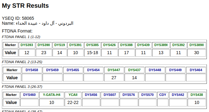 YEMENDNA's tweet photo. { 1 }
رقم العينة: 58065
 
لـ البردوني
من آل داود - من البردون - من عبيدة - من قبائل الحداء - بمحافظة ذمار

"من آل البردوني الشاعر والاديب والناقد والمؤرخ اليمني المعروف عبدالله البردوني رحمة الله تغشاه"

العينة على السلالة: J1
مرجحة على التحور: BY8 https://t.co/zpNNUT7Vug