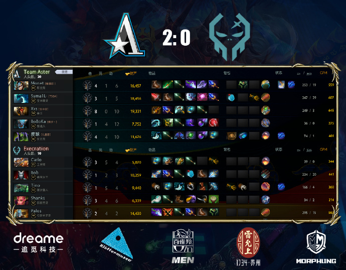 CN_TeamAster's tweet image. Aster 2:0 Execration @ExecrationGG 
We end today with 4:0!  Our boys did fantastic today! 
Good game well played from both teams! Let's keep up the spirit and try to get into the winner bracket! 
#asterforever