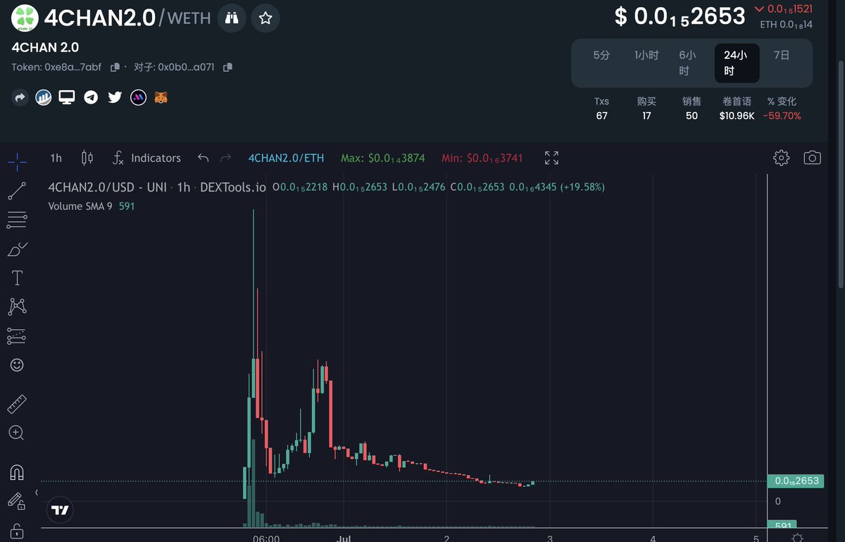 Great support, we will reach 20m soon, now MC is only 20k