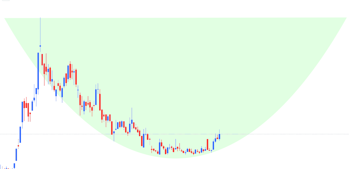 aaminvestor_'s tweet photo. Kya lagta hai Katora banega ?
@Focus_SME https://t.co/WXEx2uVkHy