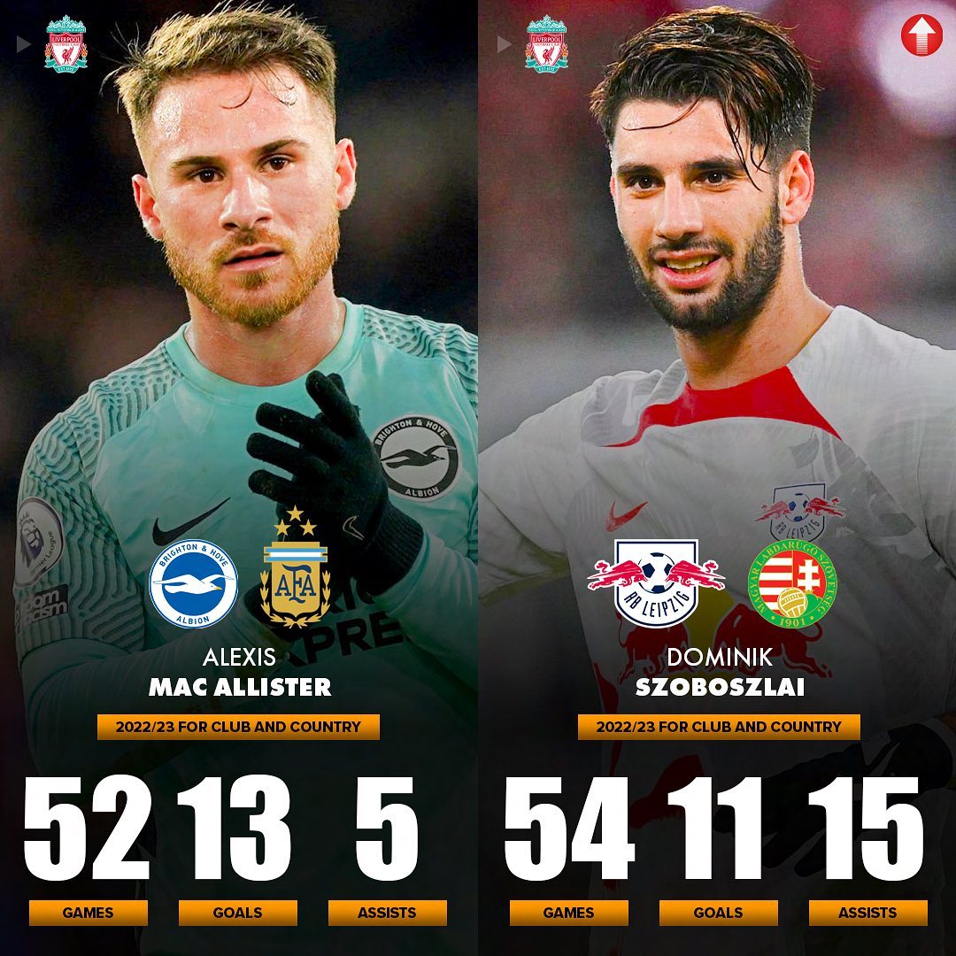 Alexis Mac Allister (24,AM) 🆚 Dominik Szoboszlai (22,AM) stats last season for club and country.

Soon together in the midfield of Liverpool. 😍