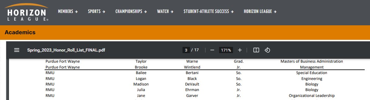cblack0205's tweet photo. I love watching you play @RMUSoftball.   I love the hits, catches, throws, all of the stats that go with this game of Softball.  This is my favorite stat.  3.9 GPA Congrats @LoganBlack29 and all of the Student Athletes that know why they play the game. https://t.co/PZ27SlEZBB