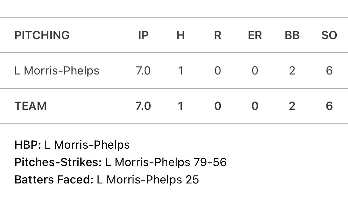 Liam Morris-Phelps tweet media