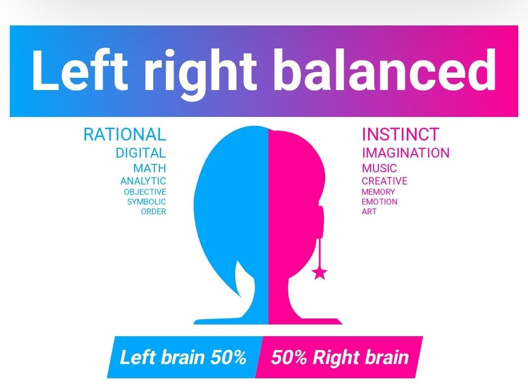 satiaraa's tweet photo. Kinda mad because it wouldn't let me tweet it from the site
#leftorrightbraintest https://t.co/bW1SWpFgjr
