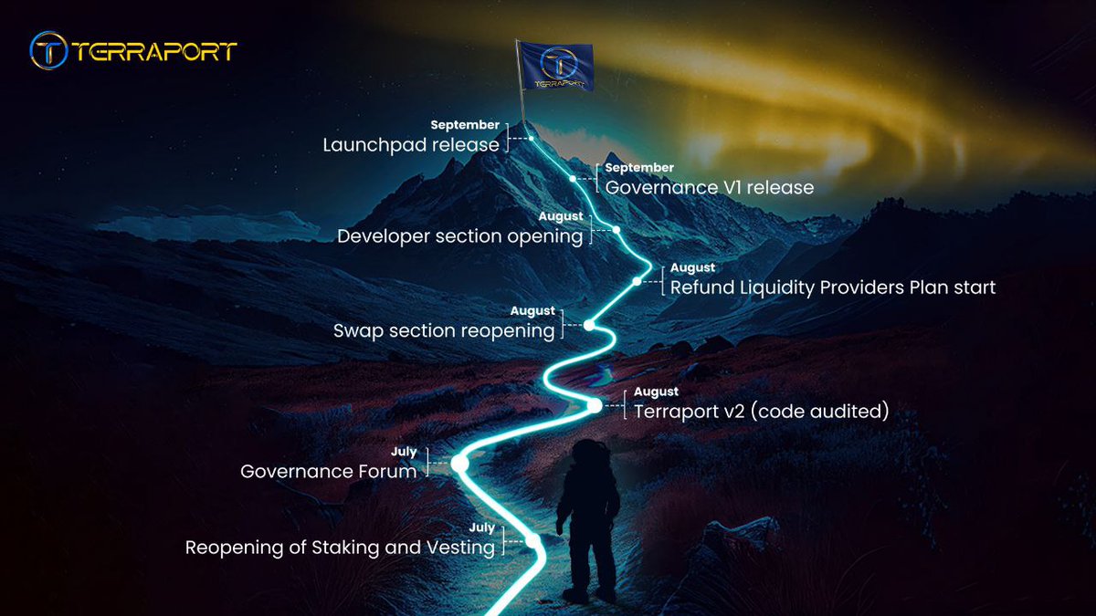 _Terraport_'s tweet photo. UPDATE:

🌌Roadmap Q3 2023🌌