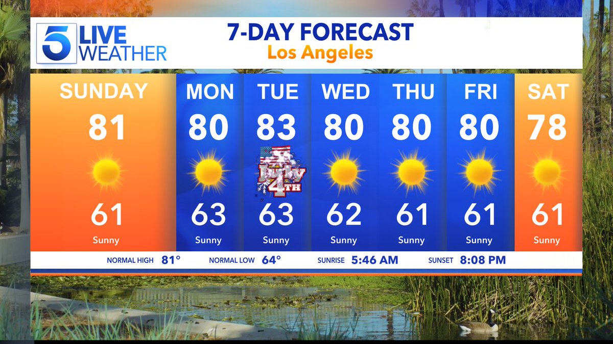 KTLAWeather's tweet photo. Today's 7 Day forecast for LA https://t.co/PU5A0wWMjZ