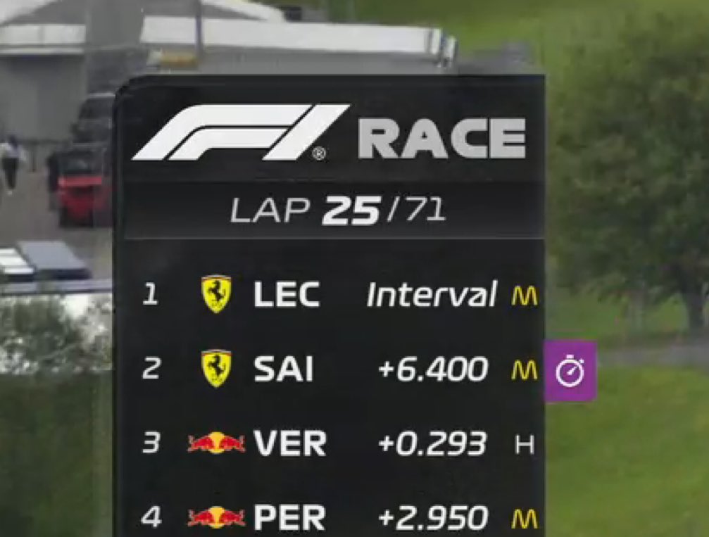 La terrò qui per ricordo, perché sarà con alte probabilità l’unico highlight della SF-23

#AustrianGP