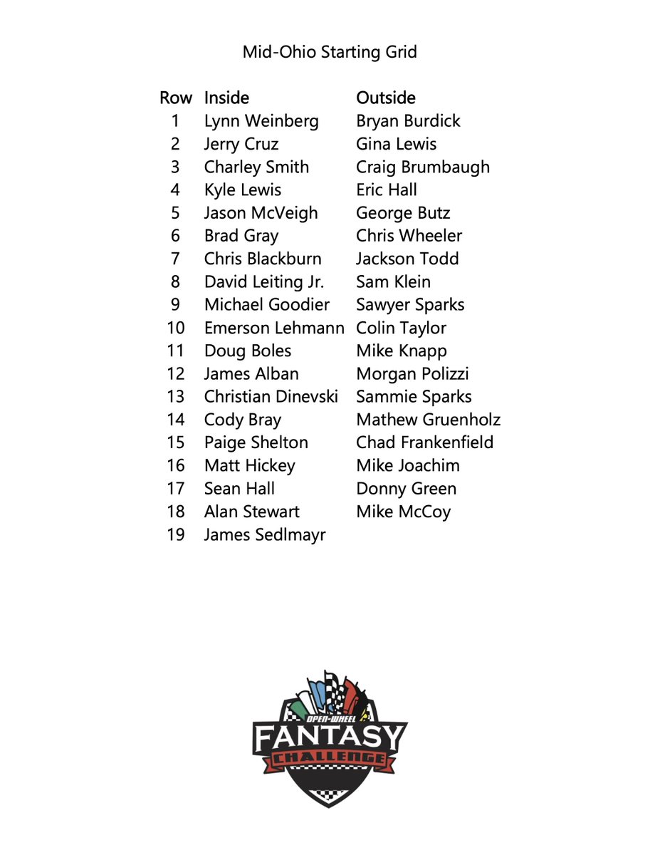 Mid-Ohio starting grid.

#FantasyOWC