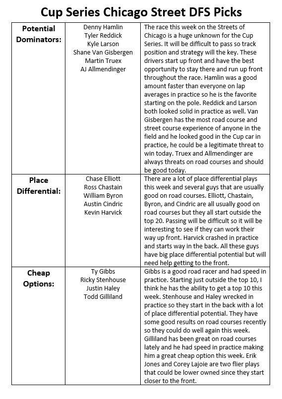 Kyle on Twitter "DFS Picks for today's NASCAR Cup Series race at 
