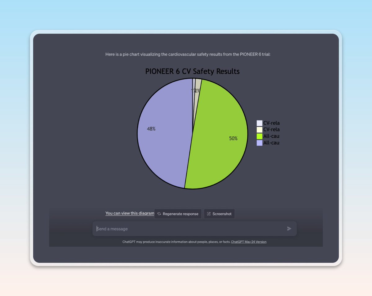 hasantoxr's tweet image. RIP to complex graphing tools!

ChatGPT can now easily draw graphs, charts, and diagrams.

Here&apos;s how to create charts or graphs with ChatGPT (for free):