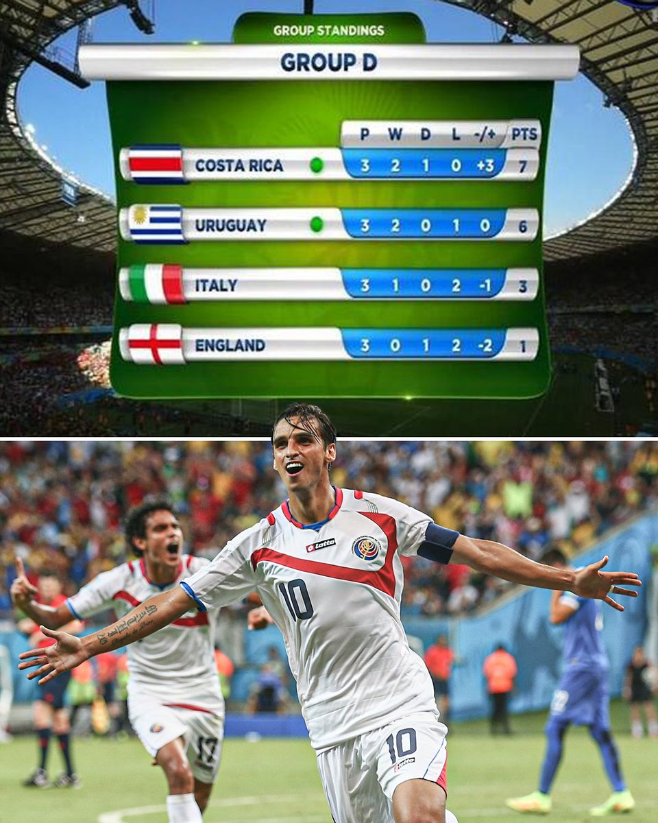 Never forget when Costa Rica topped this group at the 2014 World Cup 🤯