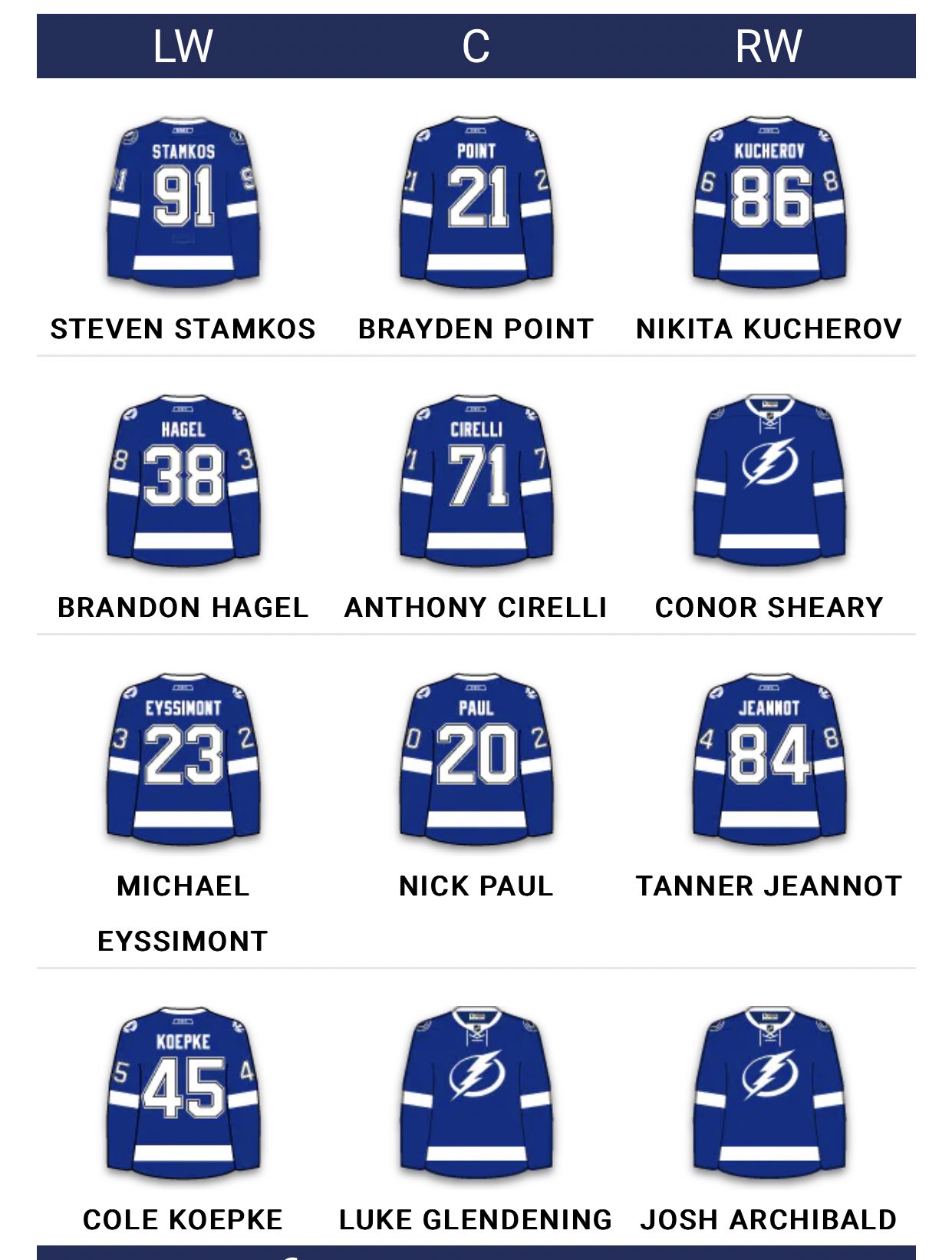 NICK PAUL’S HYPEMAN 🇨🇦 on Twitter "This Tampa Bay Lightning lineup is