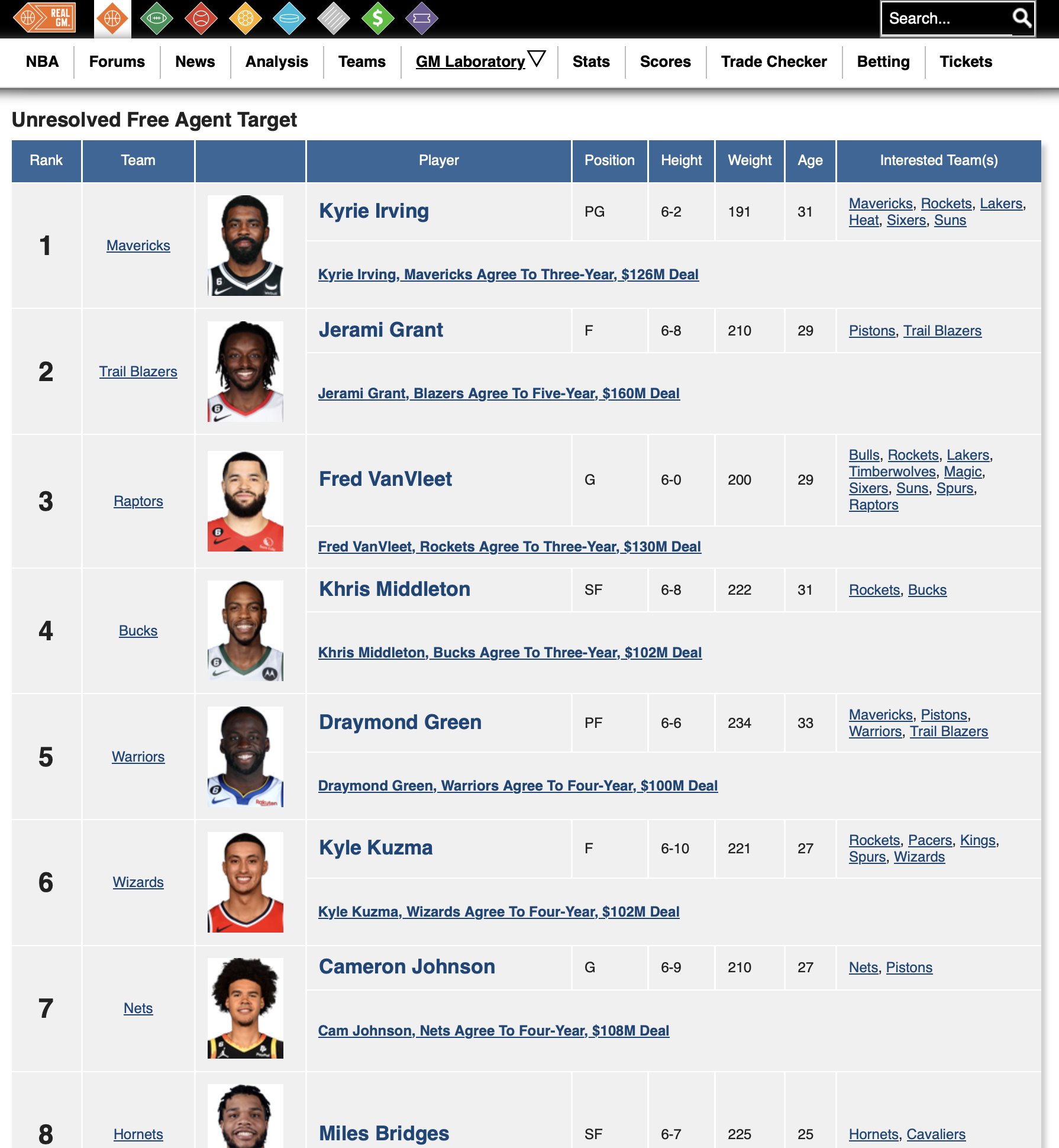 RealGM on Twitter "NBA Free Agent Tracker (catch up quickly with all