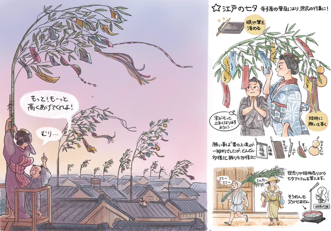 江戸の七夕(再掲)
7月6日の夕方には笹が空を覆います 