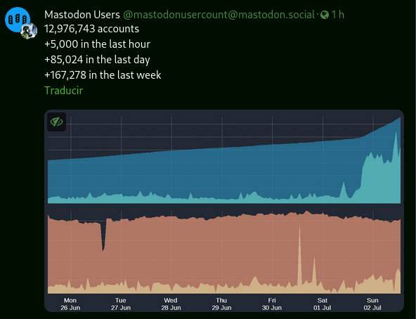 y mientras en #Mastodon 😎
#mastodonmigration