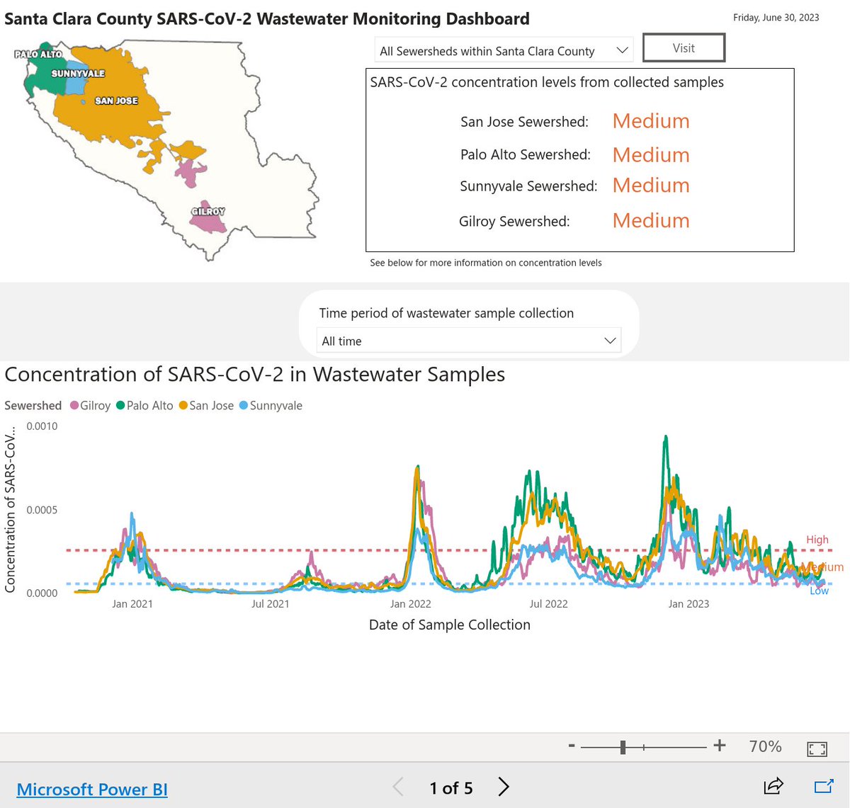 Latest Covid sewage charts for the SF Bay Area covid19.sccgov.org/dashboard-wast…